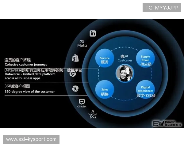 英超采用Microsoft 365和Power Platform提升内部运营效率